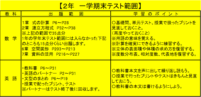 定期テストの対策方法を理解できていますか 個別指導の才門